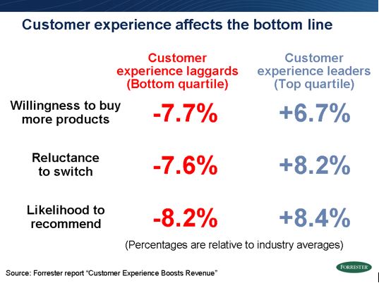 customer-experience-retention