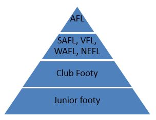 afl